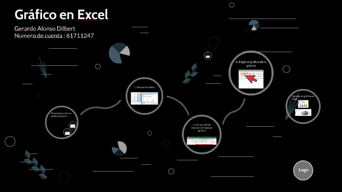 Gráfico en Excel by Gerardo Dilbert on Prezi