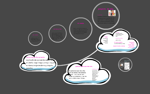 proyecto de vida by yesica ocampo on Prezi