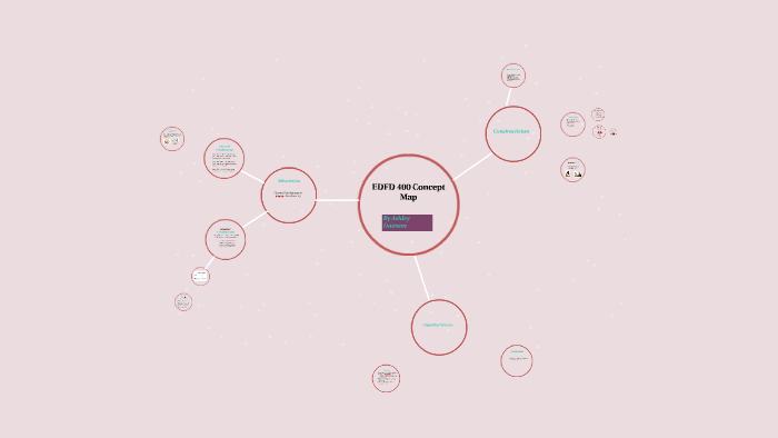 EDFD 400 Concept Map by Ashley Dawson on Prezi