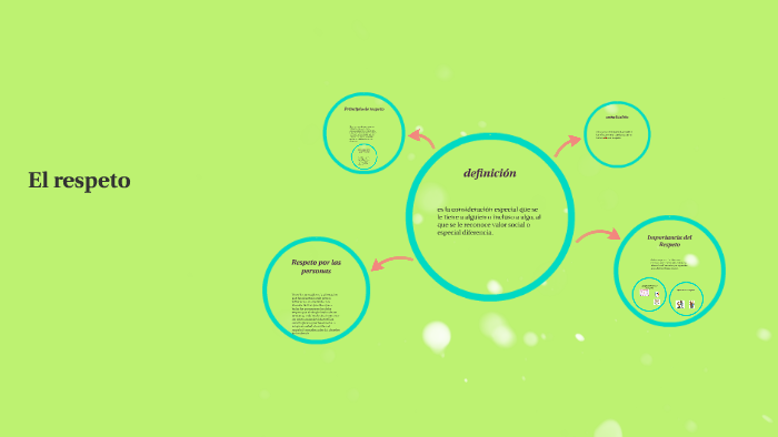 El respeto by Merys alvarez on Prezi