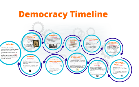 make democracy history
