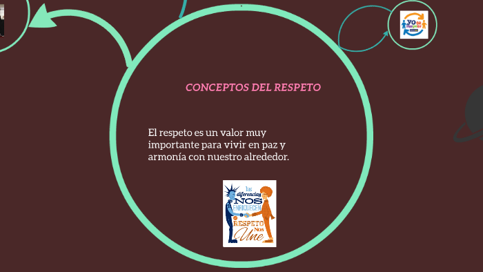 EL VALOR DEL RESPETO by manu garcia on Prezi