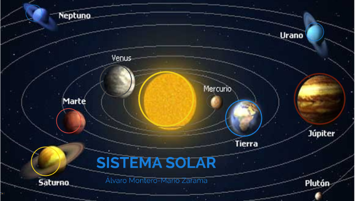 SISTEMA SOLAR by zarama chu on Prezi