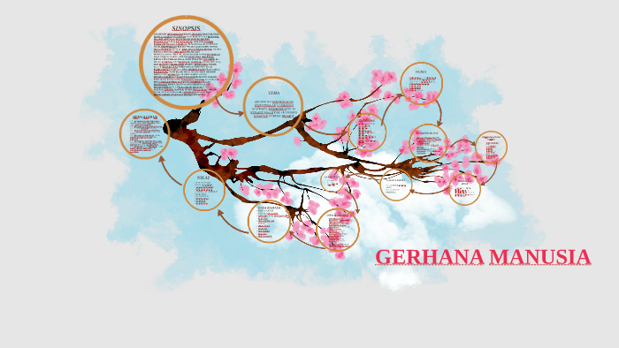 GERHANA MANUSIA by syed nor izzam