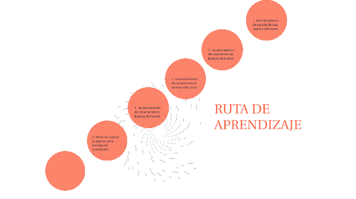 Ruta Parallel Learning RUTA DE APRENDIZAJE by MARIANA DELUCA on Prezi