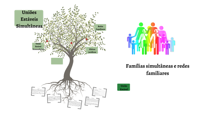 Famílias simultâneas e redes familiares by Bruna Coe on Prezi