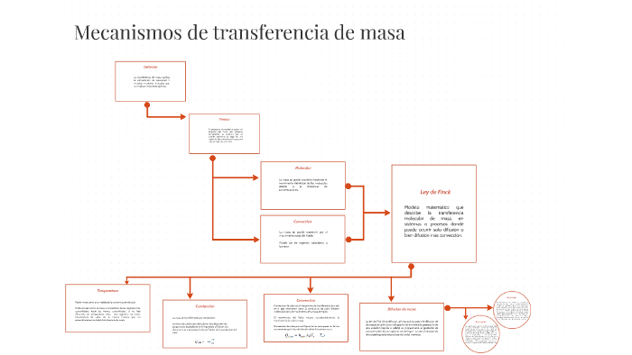 Aplicaciones De La Transferencia De Masa