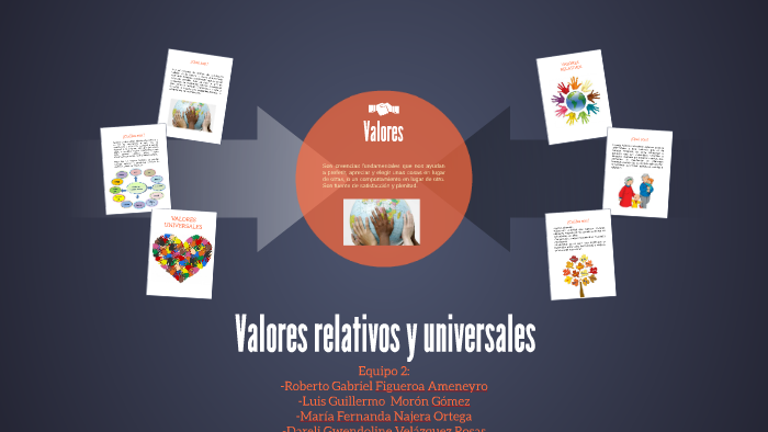 Valores relativos y universales by Gwen Roses on Prezi