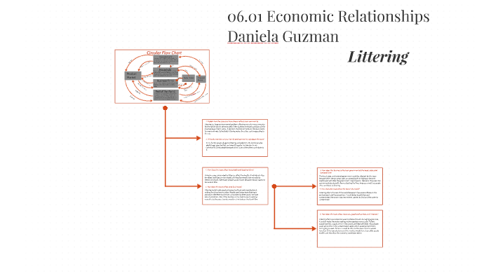 06.01 economic relationships assignment