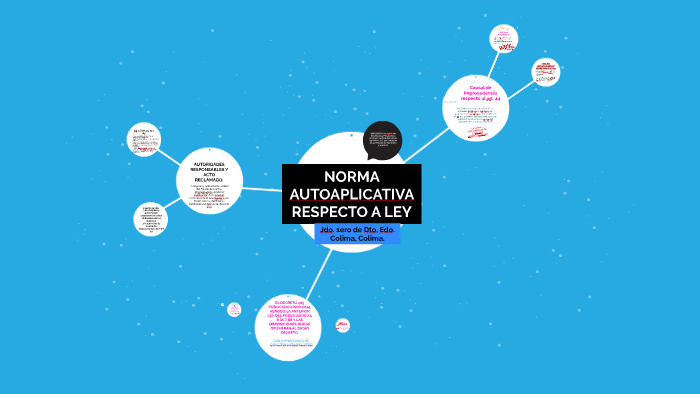 NORMA AUTOAPLICATIVA RESPECTO A LEY by Camiila Bch on Prezi