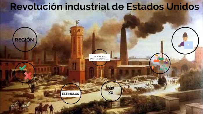 Revolución industrial de Estados Unidos by lucia pavone on Prezi