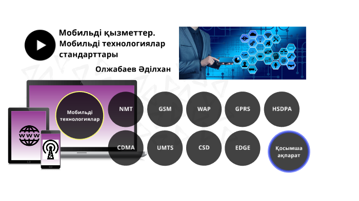 Мобильді технологиялар презентация