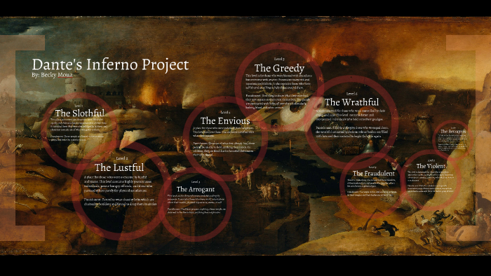 The Inferno Project