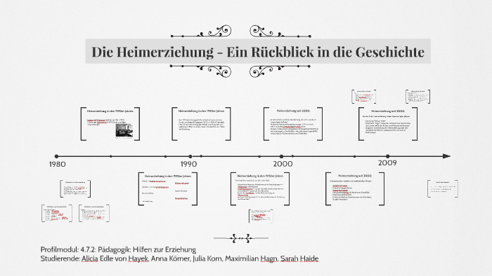 Die Heimerziehung . Ein Rückblick in die Geschichte by Max H. on Prezi