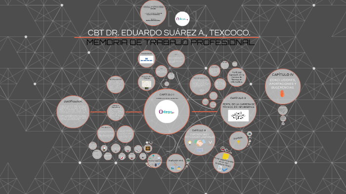 CBT DR. EDUARDO SUÁREZ A., TEXCOCO. by Erick Moreno Hernandez on Prezi