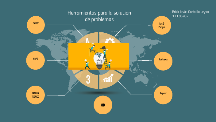 Herramientas creativas para la solución de problemas by