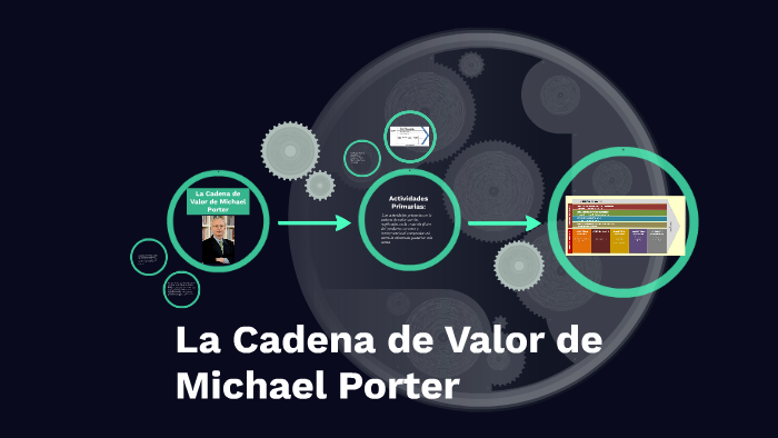 La Cadena de Valor de Michael Porter by Jose Isaac Chavarin on Prezi