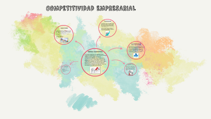 COMPETITIVIDAD EMPRESARIAL by FERNEY MORENO on Prezi