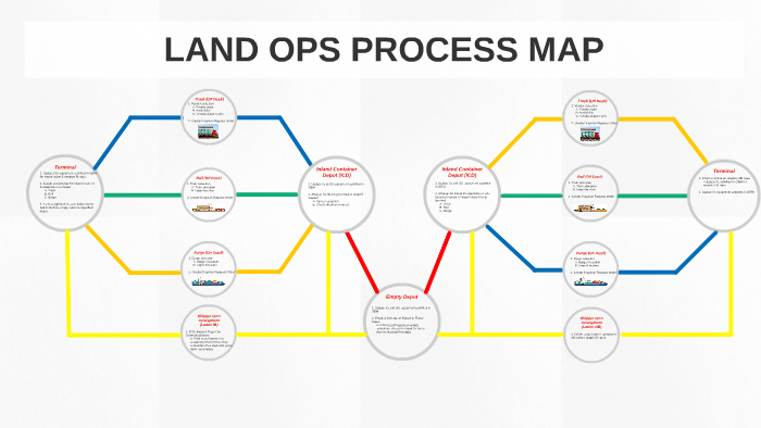 LAND OPS PROCESS MAP by LIU XUBIN on Prezi