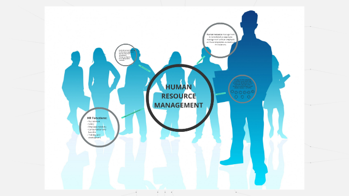 HUMAN RESOURCE MANAGEMENT by Lina Hisham on Prezi