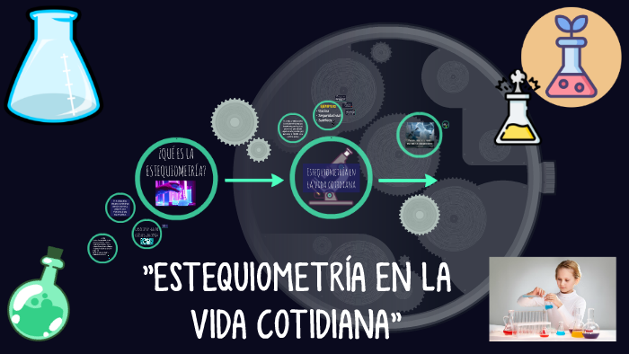 20 Ejemplos De Estequiometria En La Vida Cotidiana prezi.com