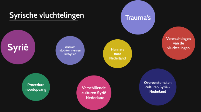 Omgaan met weerstand by Sarah Mroueh on Prezi