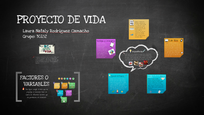 PROYECTO DE VIDA by Laura Rodriguez on Prezi