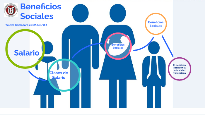 Beneficios Sociales Que Son Y Por Que Incluirlos Images