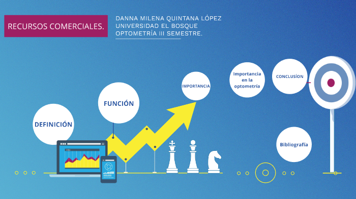 RECURSOS COMERCIALES by Danna Quintana López on Prezi