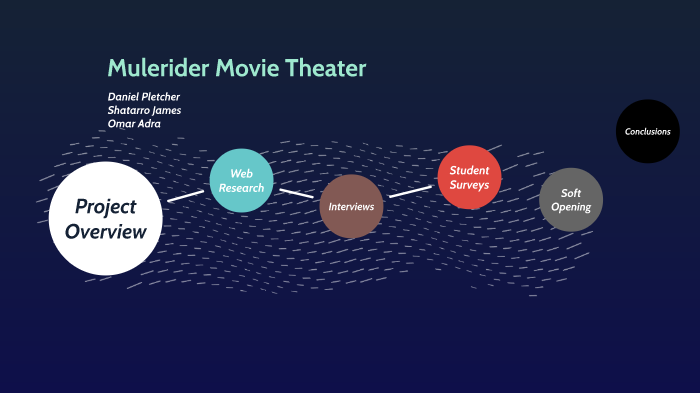 APW by Advance professional on Prezi