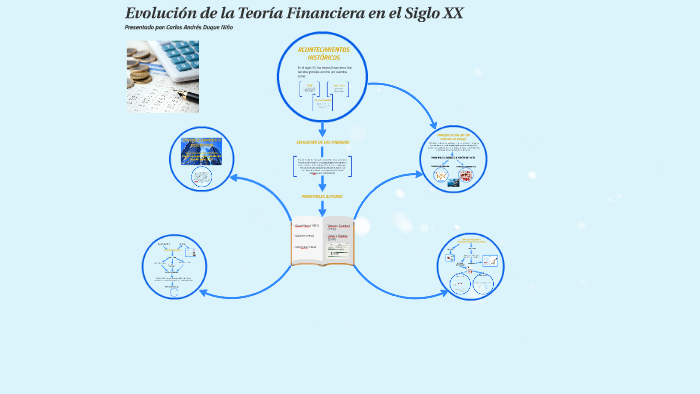 Mapa Conceptual - Evolución de la Teoría Financiera en el Siglo XX by  Carlos Andrés Duque Niño on Prezi Next