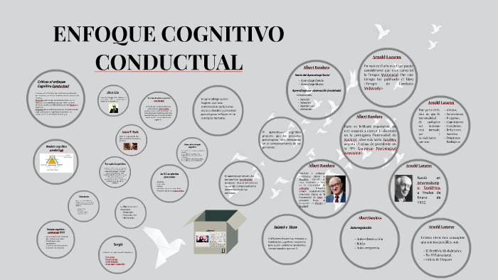 ENFOQUE COGNITIVO CONDUCTUAL by Angie Montaño