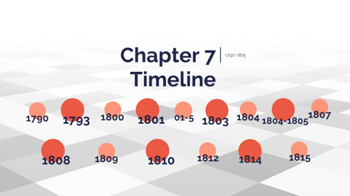 Chapter 7 timeline by McKenna McBee on Prezi