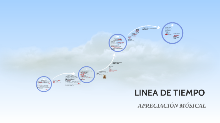 LINEA DE TIEMPO by Andrea Paola Consuegra Olivares on Prezi