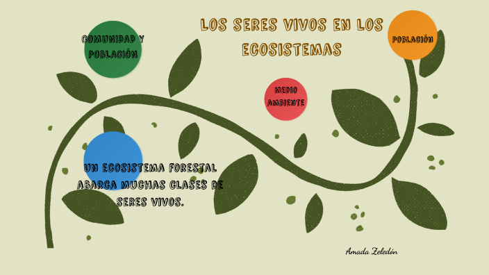 Los seres vivos en los ecosistemas by Amada Zeledón on Prezi
