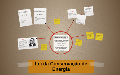 Lei da Conservação de Energia by Kaynan Casali Vieira on Prezi
