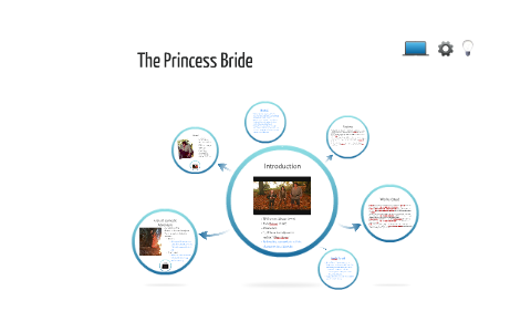 The Princess Bride By Alex Guder On Prezi