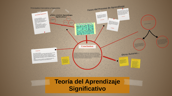 Teoría del Aprendizaje by Jimena Duenas on Prezi