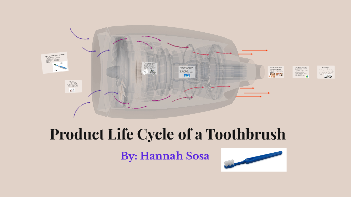 Product Life Cycle Of A Toothbrush By On Prezi