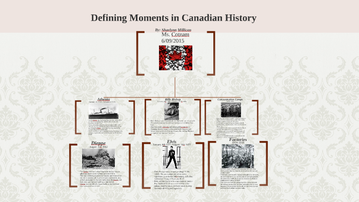 Defining Moments In Canadian History By Shaelynn Millican On Prezi