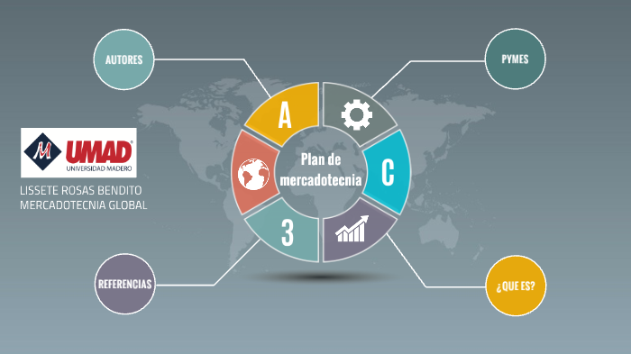 Plan de mercadotecnia by Lissete Rosas on Prezi