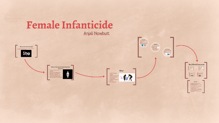 female infanticide presentation