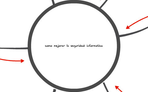 como mejorar la seguridad informática by samuel 4div on Prezi