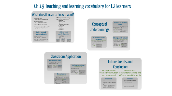 Ch. 19 Teaching and Learning Vocab for L2 Learners by Yoshida Ryotaro ...
