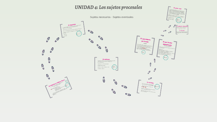 UNIDAD 4: Los sujetos procesales by Melisa Jarque on Prezi