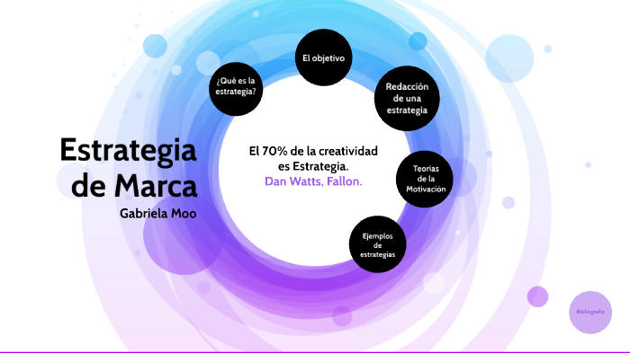 Estrategia de Marca by Gabriela Moo Reyes on Prezi