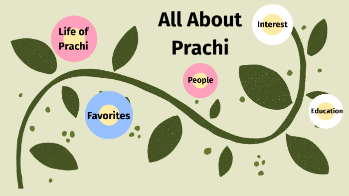 All About Prachi by Prachi Shah on Prezi