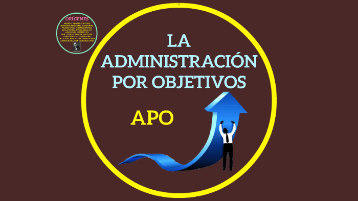 ADMINISTRACIÓN POR OBJETIVOS by YULIETH GONZALEZ ZAMORA on Prezi