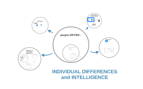 INDIVIDUAL DIFFERENCES And INTELLIGENCE By VLah Baguio On Prezi