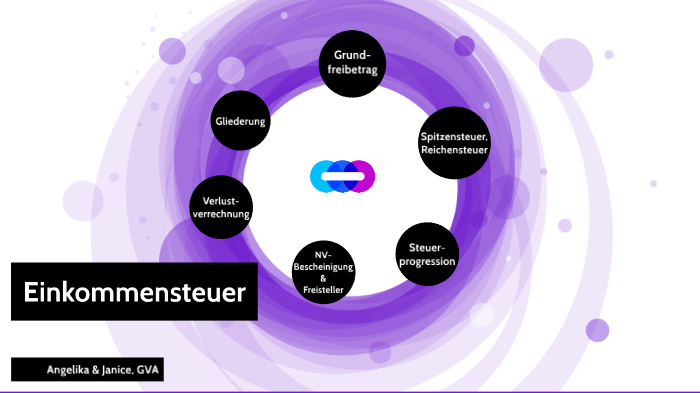 Einkommensteuer By Janice Grussinger On Prezi Next
